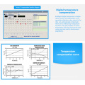 Transductor de presión diferencial micro FST800-902 4-20mA